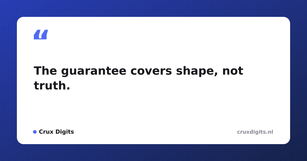 Pull quote from Crux Digits: The guarantee covers shape, not truth.