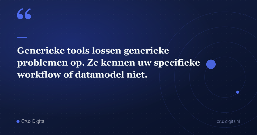 Pull quote: Generieke tools lossen generieke problemen op. Ze kennen uw specifieke workflow of datamodel niet. — Crux Digits