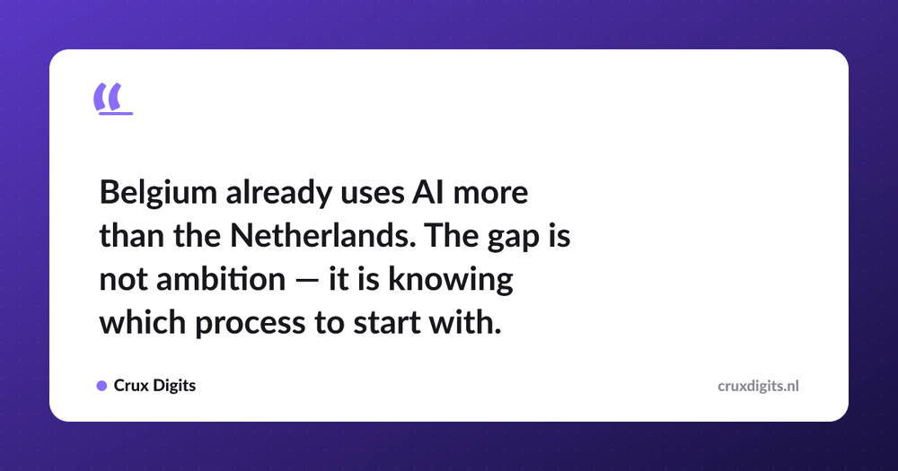 Pull quote: Belgium already uses AI more than the Netherlands. The gap is not ambition — it is knowing which process to start with. — Crux Digits
