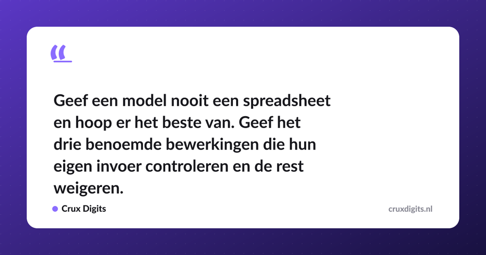Pull quote: Geef een model nooit een spreadsheet en hoop er het beste van. Geef het drie benoemde bewerkingen die hun eigen invoer controleren en de rest weigeren — Crux Digits
