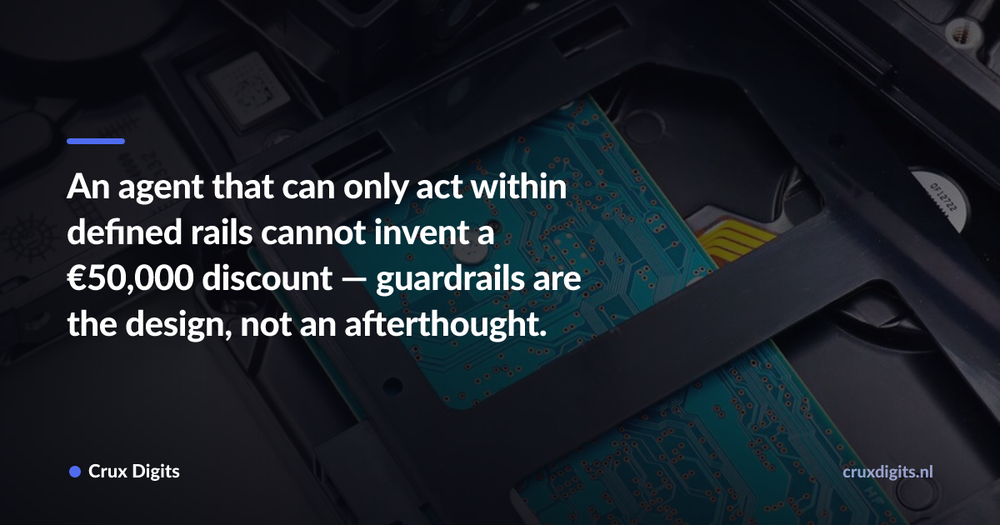Pull quote: An agent that can only act within defined rails cannot invent a €50,000 discount — guardrails are the design, not an afterthought. — Crux Digits