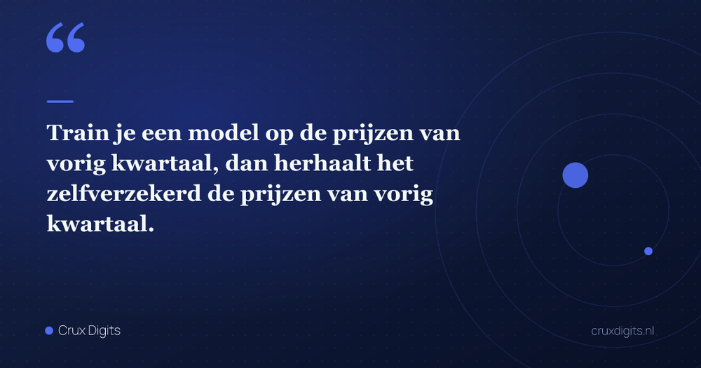 Pull quote: Train je een model op de prijzen van vorig kwartaal, dan herhaalt het zelfverzekerd de prijzen van vorig kwartaal. — Crux Digits