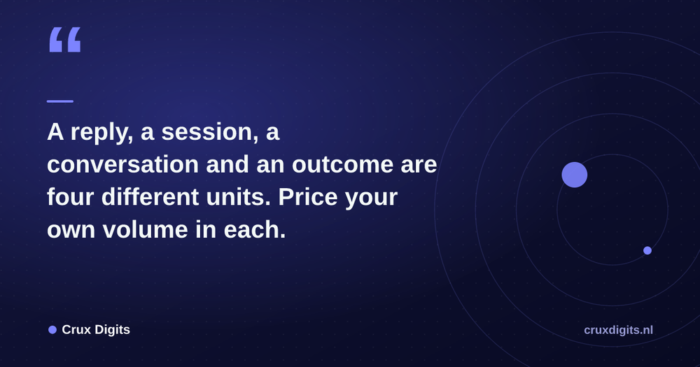 Pull quote from Crux Digits: A reply, a session, a conversation and an outcome are four different units. Price your own volume in each.