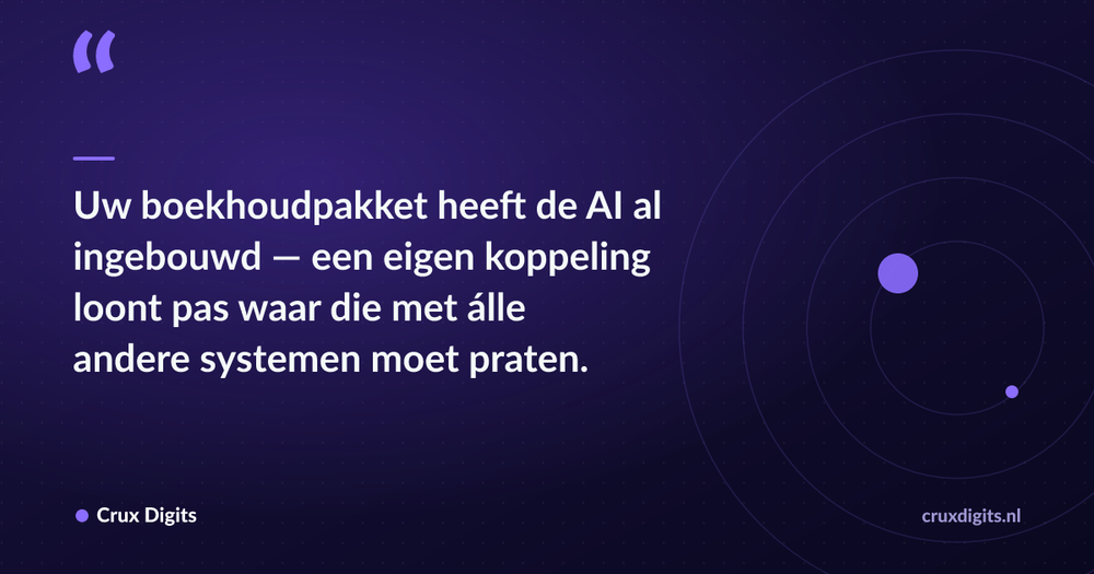 Pull quote: Uw boekhoudpakket heeft de AI al ingebouwd — een eigen koppeling loont pas waar die met álle andere systemen moet praten. — Crux Digits