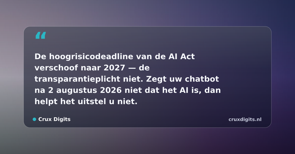Pull quote from Crux Digits: De hoogrisicodeadline van de AI Act verschoof naar 2027 — de transparantieplicht niet. Zegt uw chatbot na 2 augustus 2026 niet dat het AI is, dan help