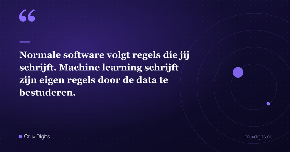 Pull quote: Normale software volgt regels die jij schrijft. Machine learning schrijft zijn eigen regels door de data te bestuderen. — Crux Digits
