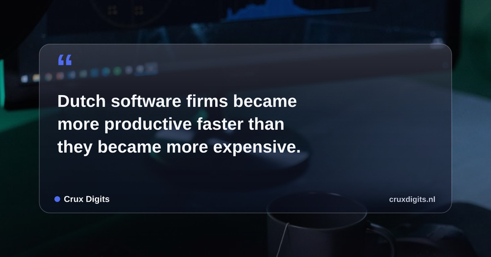 Pull quote from Crux Digits: Dutch software firms became more productive faster than they became more expensive.
