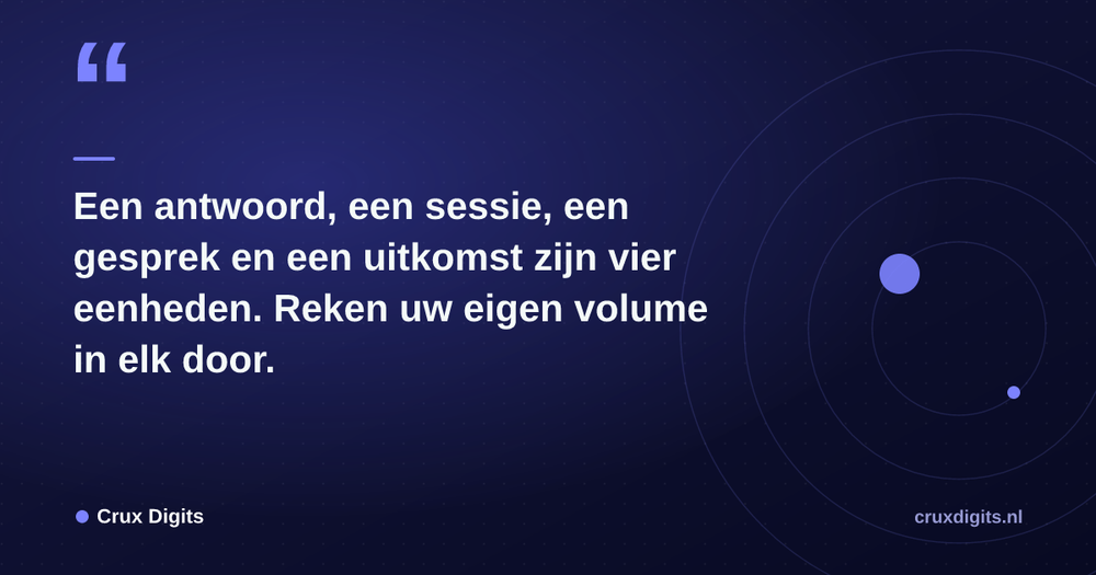 Pull quote from Crux Digits: Een antwoord, een sessie, een gesprek en een uitkomst zijn vier eenheden. Reken uw eigen volume in elk door.