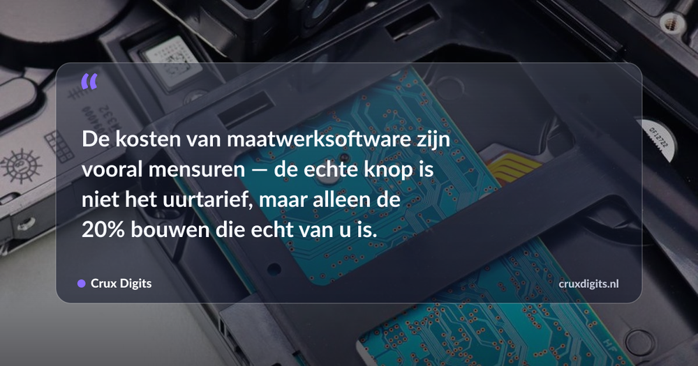 Pull quote: De kosten van maatwerksoftware zijn vooral mensuren — de echte knop is niet het uurtarief, maar alleen de 20% bouwen die echt van u is. — Crux Digits