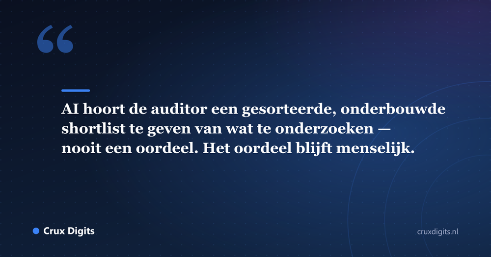 Citaat: AI hoort de auditor een gesorteerde, onderbouwde shortlist te geven van wat te onderzoeken — nooit een oordeel. Het oordeel blijft menselijk. - Crux Digits