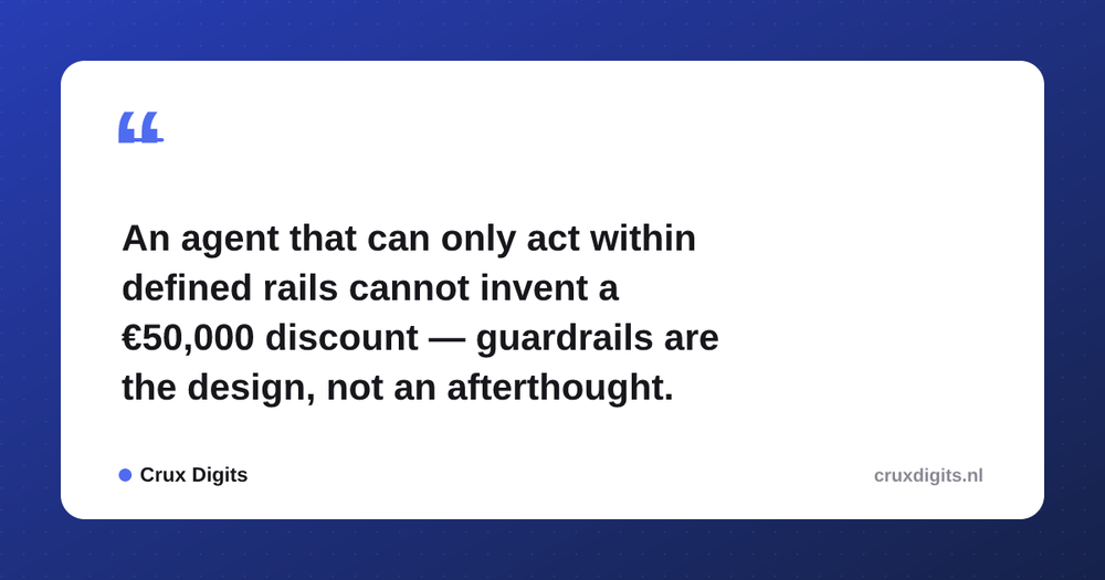Pull quote: An agent that can only act within defined rails cannot invent a €50,000 discount — guardrails are the design, not an afterthought. — Crux Digits