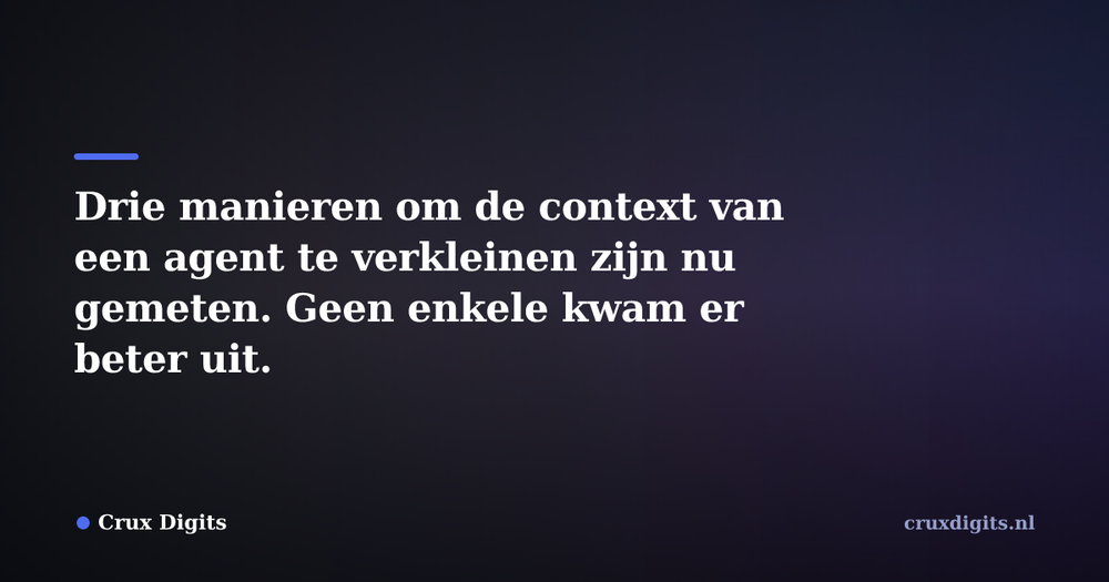 Pull quote from Crux Digits: Drie manieren om de context van een agent te verkleinen zijn nu gemeten. Geen enkele kwam er beter uit.