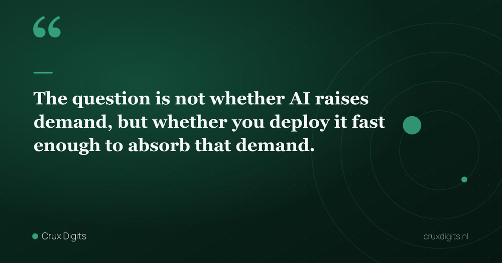 Pull quote: The question is not whether AI raises demand, but whether you deploy it fast enough to absorb that demand. — Crux Digits