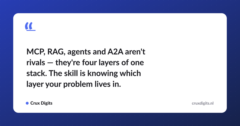 Pull quote: MCP, RAG, agents and A2A aren't rivals — they're four layers of one stack. The skill is knowing which layer your problem lives in. — Crux Digits