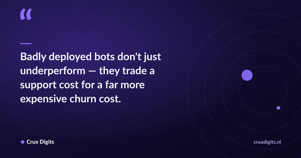 Pull quote: Badly deployed bots don't just underperform — they trade a support cost for a far more expensive churn cost. — Crux Digits