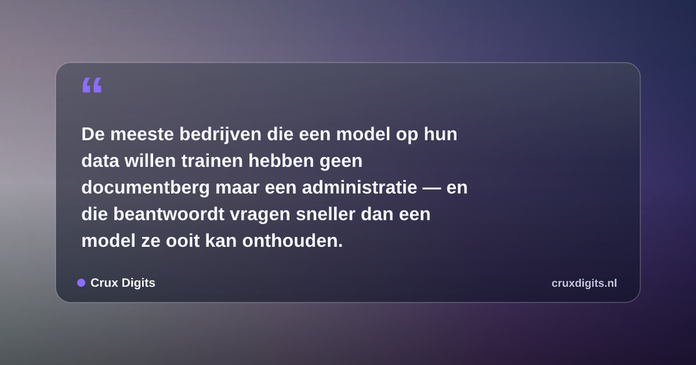 Pull quote: De meeste bedrijven die een model op hun data willen trainen hebben geen documentberg maar een administratie — en die beantwoordt vragen sneller dan e — Crux Digits