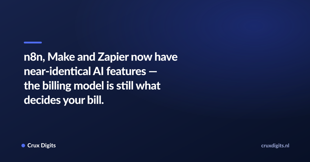 Pull quote: n8n, Make and Zapier now have near-identical AI features — the billing model is still what decides your bill. — Crux Digits
