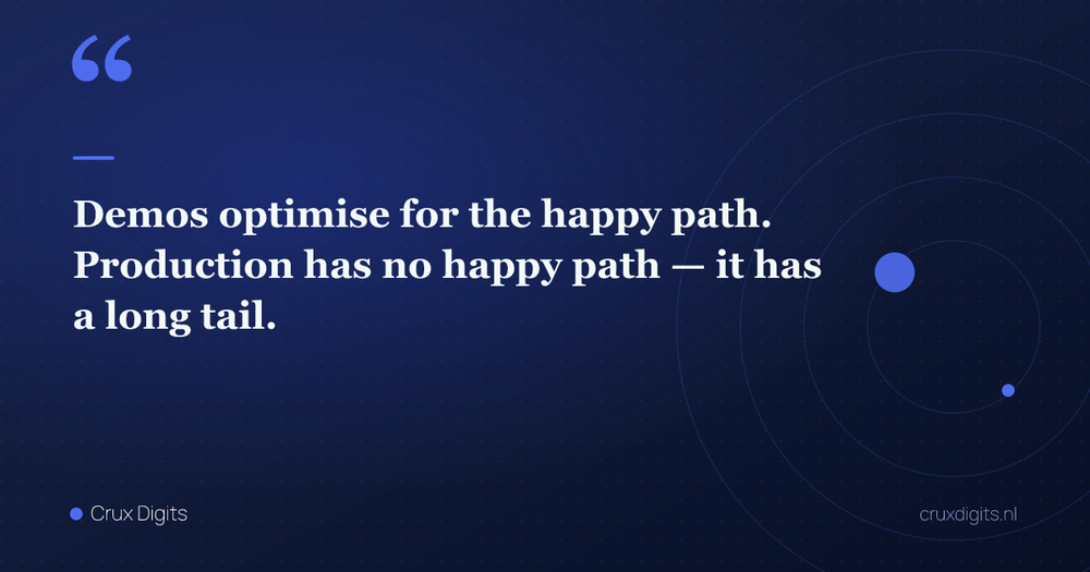 Pull quote: Demos optimise for the happy path. Production has no happy path — it has a long tail. — Crux Digits