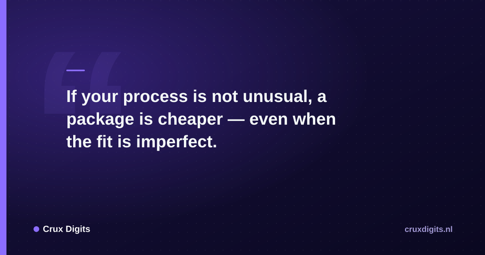 Pull quote: If your process is not unusual, a package is less expensive — even when the fit is imperfect. — Crux Digits