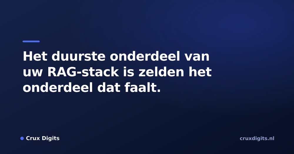 Pull quote from Crux Digits: Het duurste onderdeel van uw RAG-stack is zelden het onderdeel dat faalt.
