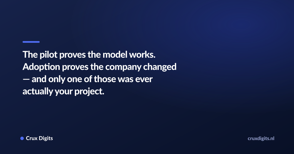 Pull quote: The pilot proves the model works. Adoption proves the company changed — and only one of those was ever actually your project. — Crux Digits