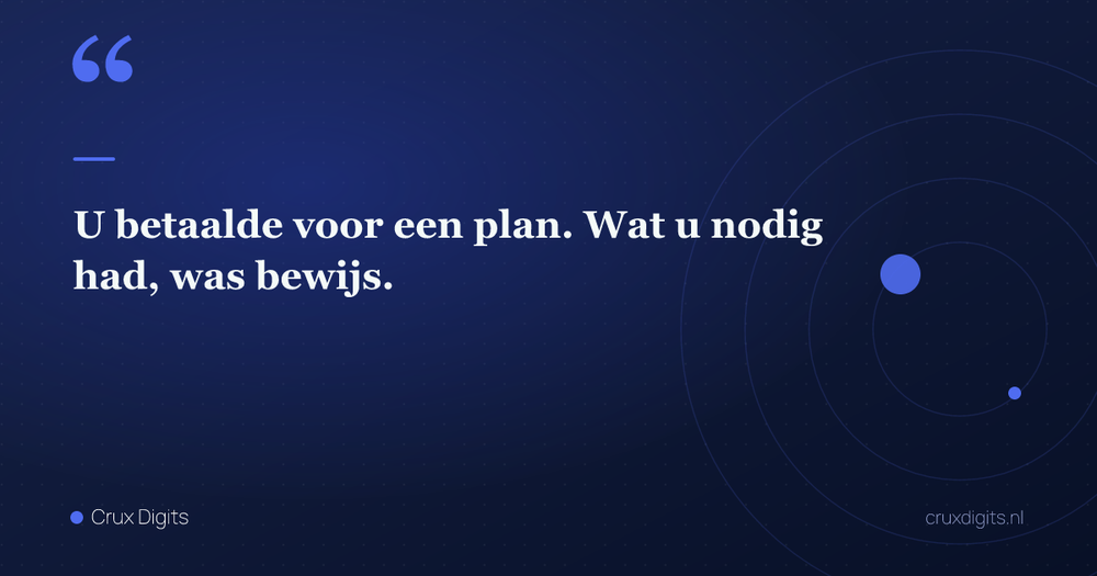 Pull quote: U betaalde voor een plan. Wat u nodig had, was bewijs. — Crux Digits