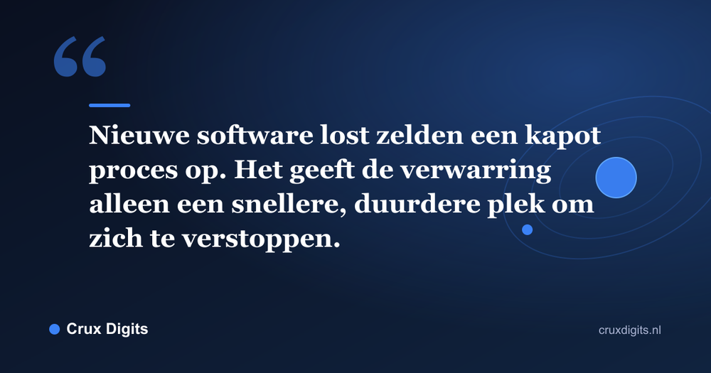 Citaat: Nieuwe software lost zelden een kapot proces op. Het geeft de verwarring alleen een snellere, duurdere plek om zich te verstoppen. - Crux Digits