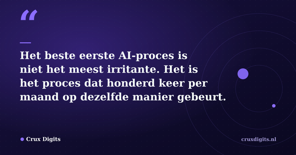 Pull quote from Crux Digits: Het beste eerste AI-proces is niet het meest irritante. Het is het proces dat honderd keer per maand op dezelfde manier gebeurt.