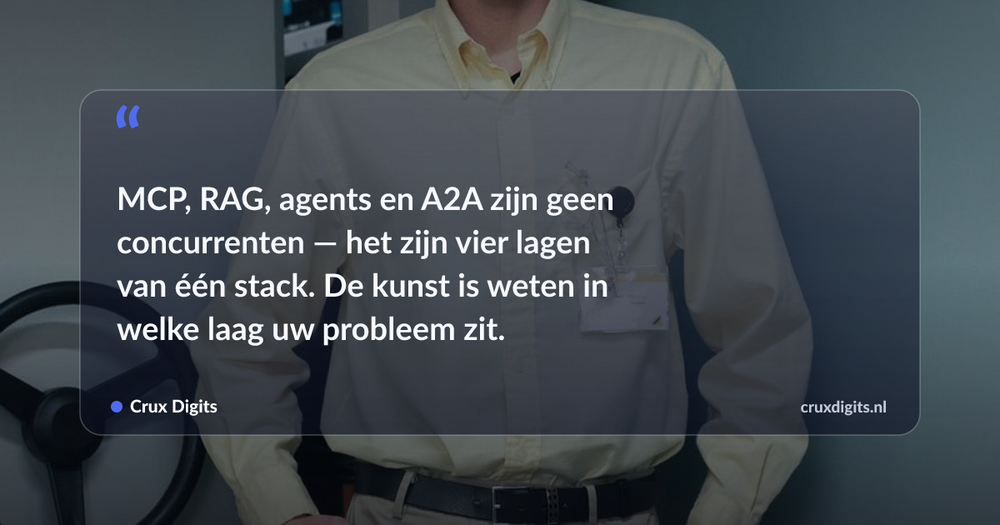 Pull quote: MCP, RAG, agents en A2A zijn geen concurrenten — het zijn vier lagen van één stack. De kunst is weten in welke laag uw probleem zit. — Crux Digits