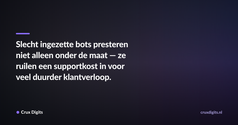 Pull quote: Slecht ingezette bots presteren niet alleen onder de maat — ze ruilen een supportkost in voor veel duurder klantverloop. — Crux Digits