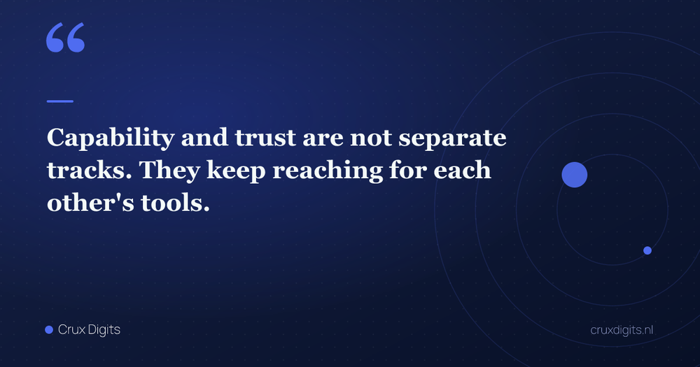 Pull quote: Capability and trust are not separate tracks. They keep reaching for each other's tools. — Crux Digits