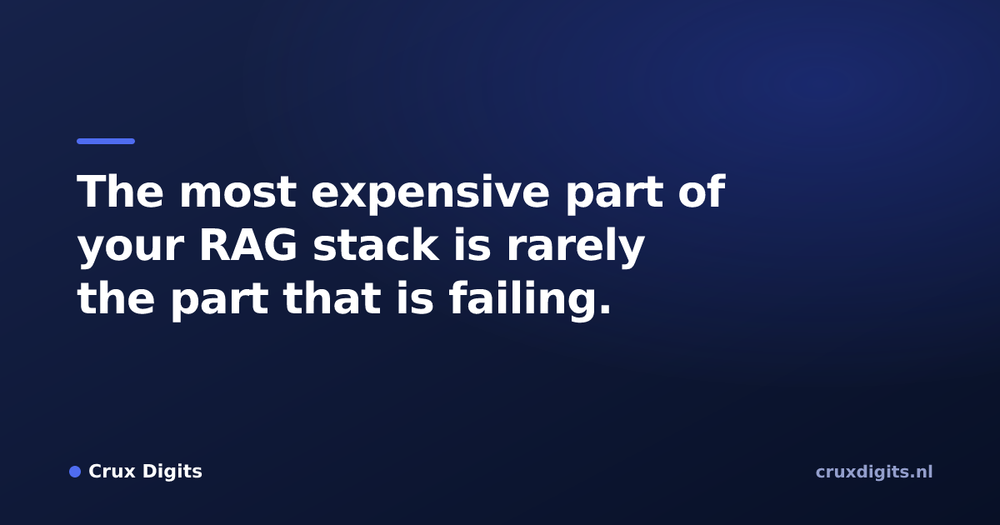Pull quote from Crux Digits: The most expensive part of your RAG stack is rarely the part that is failing.