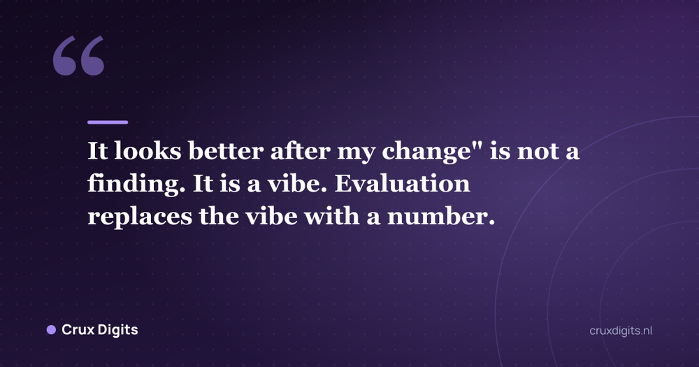 Pull quote: "It looks better after my change" is not a finding. It is a vibe. Evaluation replaces the vibe with a number. - Crux Digits