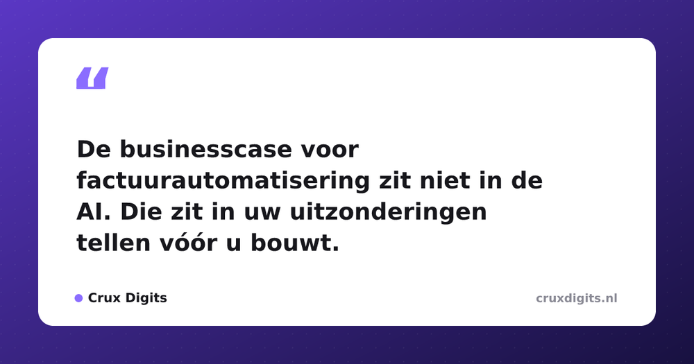 Pull quote from Crux Digits: De businesscase voor factuurautomatisering zit niet in de AI. Die zit in uw uitzonderingen tellen vóór u bouwt.