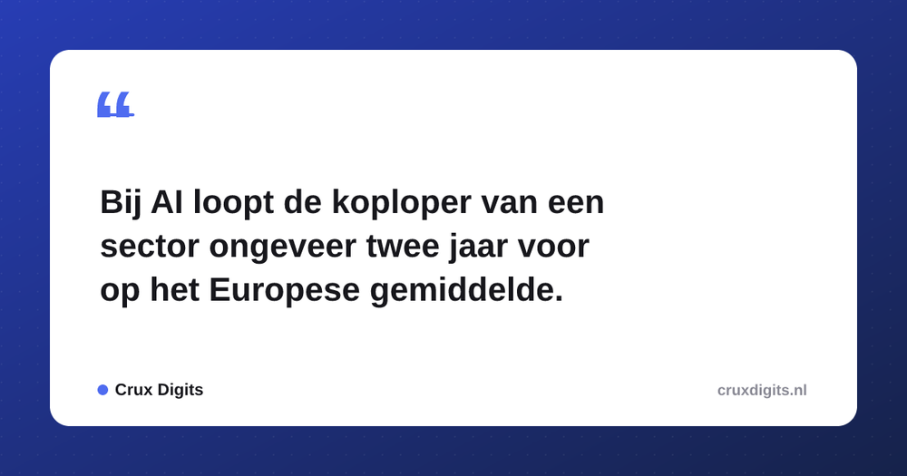 Pull quote from Crux Digits: Bij AI loopt de koploper van een sector ongeveer twee jaar voor op het Europese gemiddelde.