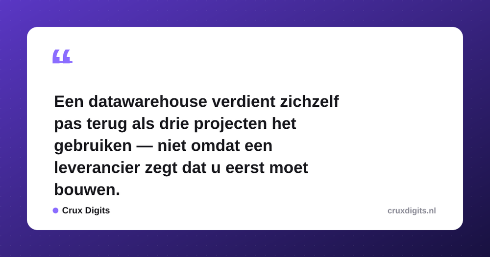 Pull quote: Een datawarehouse verdient zichzelf pas terug als drie projecten het gebruiken — niet omdat een leverancier zegt dat u eerst moet bouwen. — Crux Digits