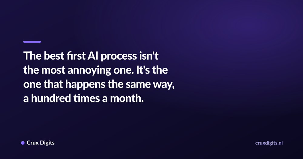 Pull quote: The best first AI process isn't the most annoying one. It's the one that happens the same way, a hundred times a month. — Crux Digits