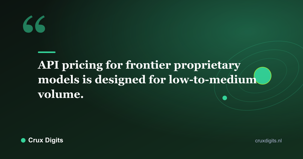 Pull quote: API pricing for frontier proprietary models is designed for low-to-medium volume. - Crux Digits