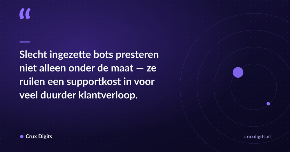 Pull quote: Slecht ingezette bots presteren niet alleen onder de maat — ze ruilen een supportkost in voor veel duurder klantverloop. — Crux Digits