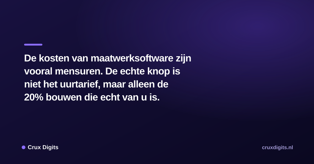 Pull quote from Crux Digits: De kosten van maatwerksoftware zijn vooral mensuren. De echte knop is niet het uurtarief, maar alleen de 20% bouwen die echt van u is.