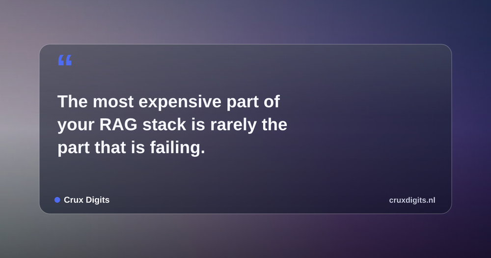 Pull quote: The most expensive part of your RAG stack is rarely the part that is failing. — Crux Digits