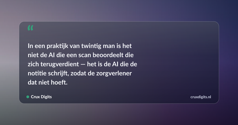 Pull quote: In een praktijk van twintig man is het niet de AI die een scan beoordeelt die zich terugverdient — het is de AI die de notitie schrijft, zodat de zorg — Crux Digits