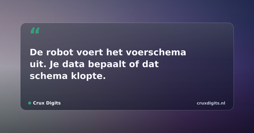 Pull quote from Crux Digits: De robot voert het voerschema uit. Je data bepaalt of dat schema klopte.