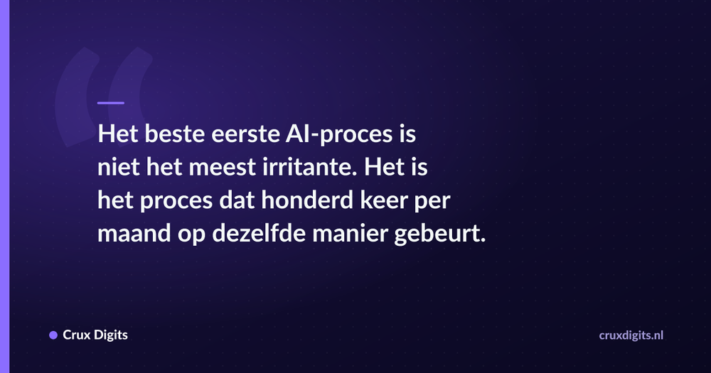 Pull quote: Het beste eerste AI-proces is niet het meest irritante. Het is het proces dat honderd keer per maand op dezelfde manier gebeurt. — Crux Digits