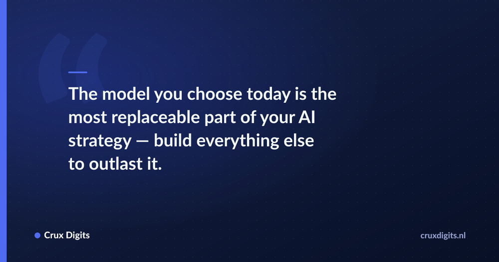 Pull quote: The model you choose today is the most replaceable part of your AI strategy — build everything else to outlast it. — Crux Digits
