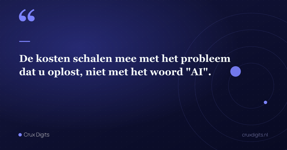 Pull quote: De kosten schalen mee met het probleem dat u oplost, niet met het woord "AI". — Crux Digits