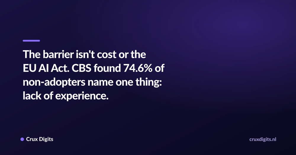 Pull quote: The barrier isn't cost or the EU AI Act. CBS found 74.6% of non-adopters name one thing: lack of experience. — Crux Digits