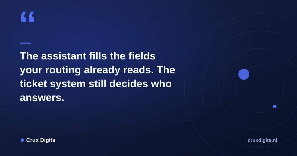 Pull quote from Crux Digits: The assistant fills the fields your routing already reads. The ticket system still decides who answers.