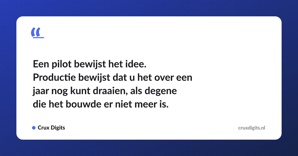 Pull quote: Een pilot bewijst het idee. Productie bewijst dat u het over een jaar nog kunt draaien, als degene die het bouwde er niet meer is. — Crux Digits