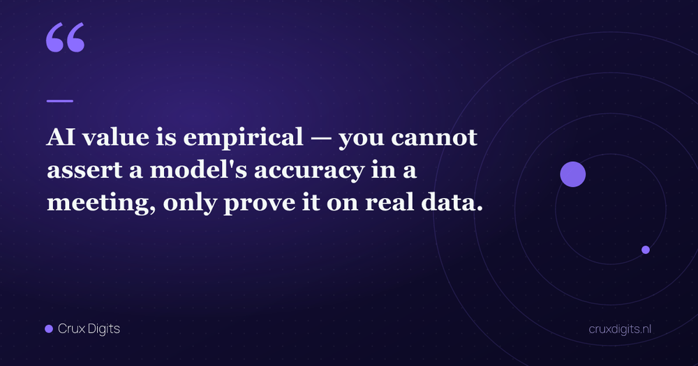 Pull quote: AI value is empirical — you cannot assert a model's accuracy in a meeting, only prove it on real data. — Crux Digits